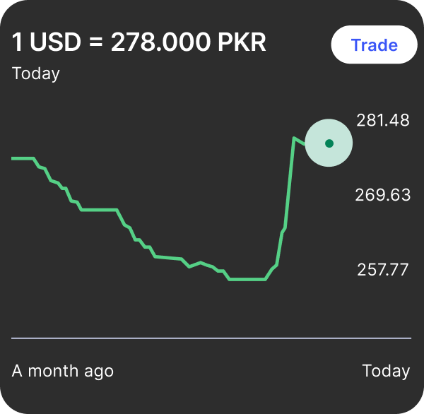 risk